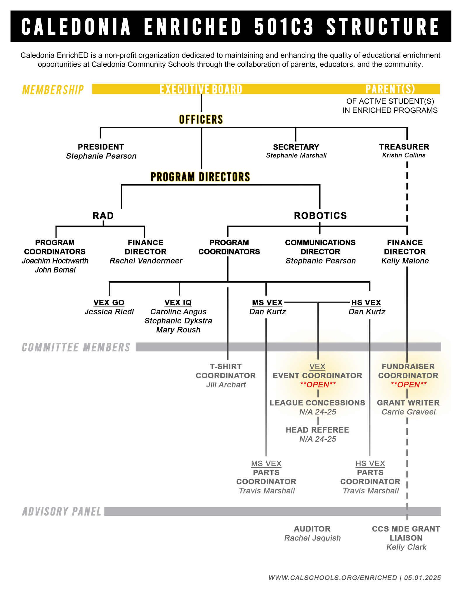 EnrichED Board Structure